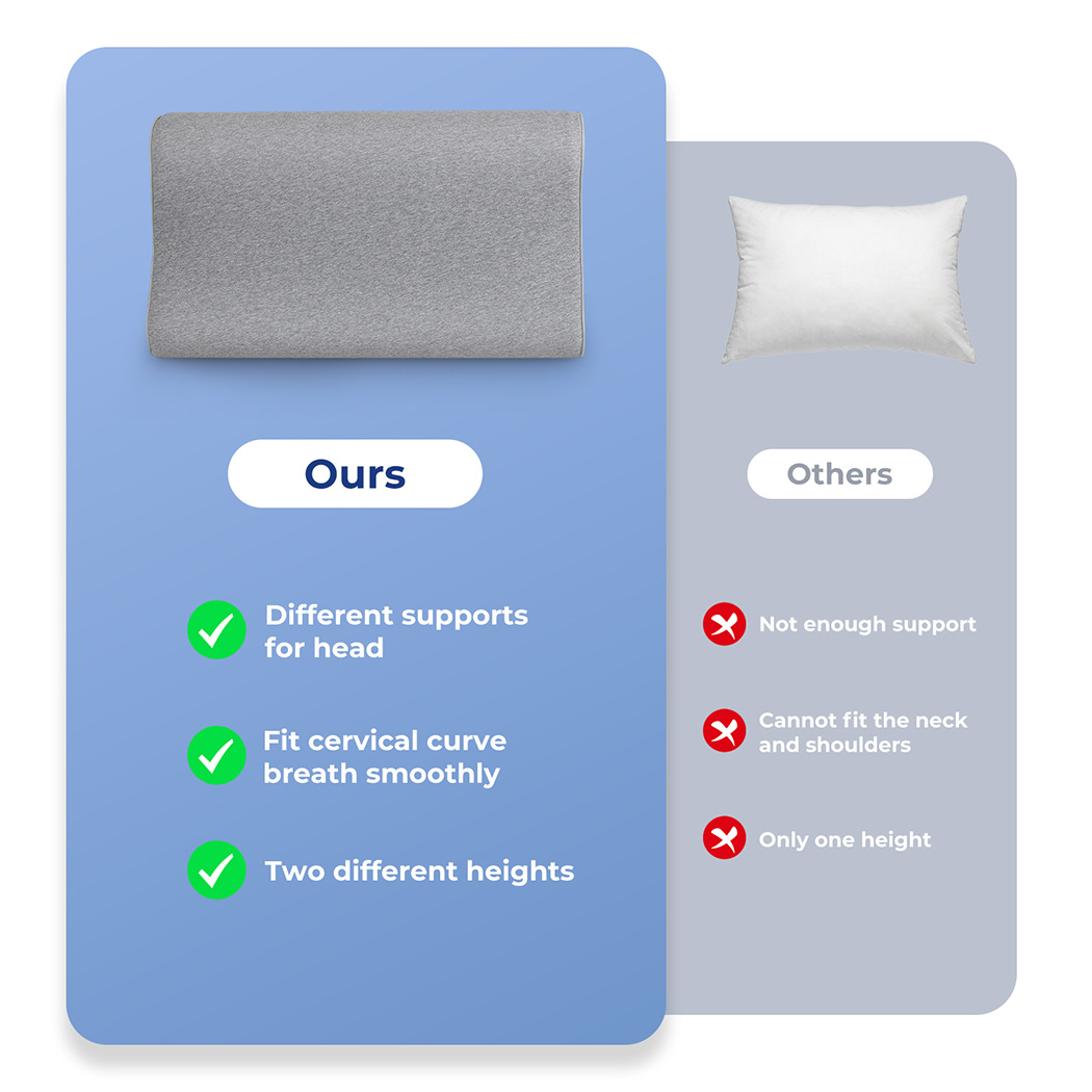 Dreamz Memory Foam Pillows Cervical Support Pilowcase Ergonomic Neck Pain Relief - Picture 16 of 30