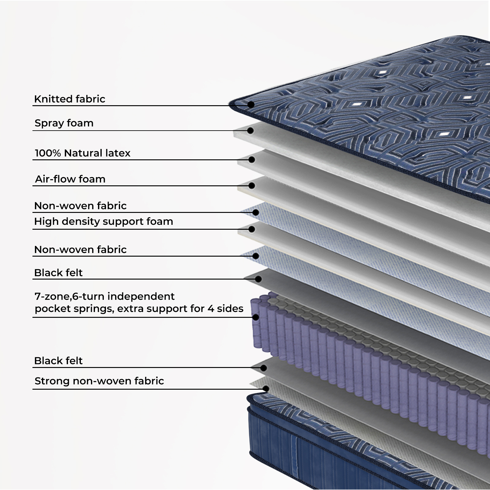 Dreamz Mattress Queen Double King Single Pocket Spring Firm Foam Euro Top Latex - Picture 397 of 417