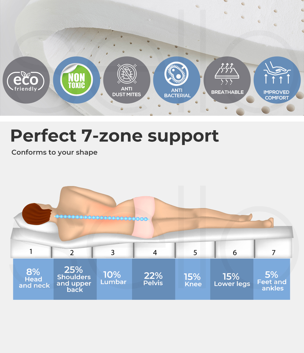 Dreamz Mattress Topper Double Queen 5cm Latex 7 Zone Bedding Mat Removable Cover - Picture 18 of 48