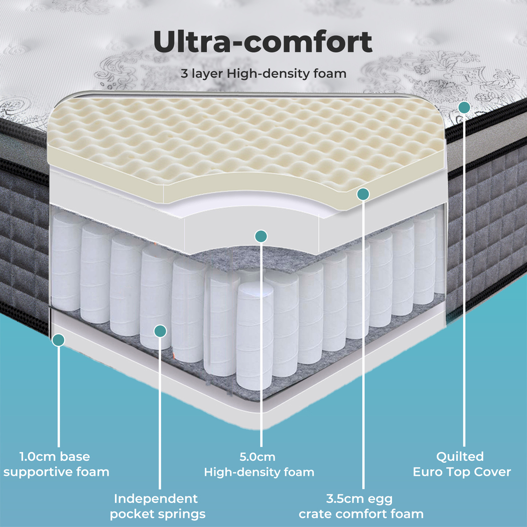 Dreamz Mattress Queen Double King Single Pocket Spring Firm Foam Euro Top Latex - Picture 52 of 417